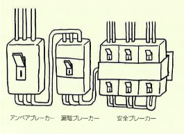 ブレーカーがすぐ落ちる