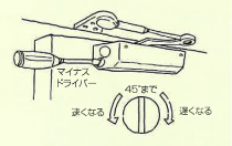 閉まるスピードの調整