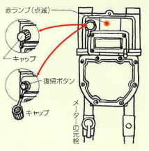 ガスが止まったら