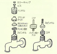 蛇口から水が漏れる